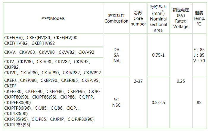 船用电缆