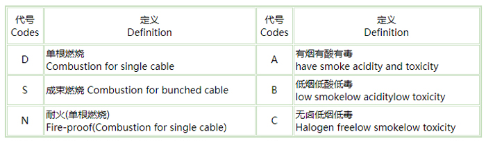 船用电缆厂家