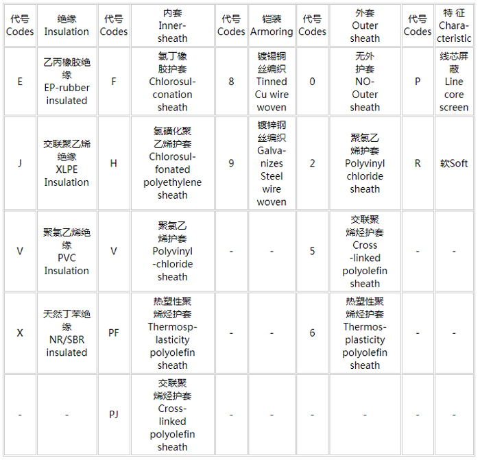 船用电缆