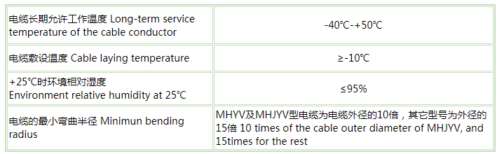 矿用通信电缆