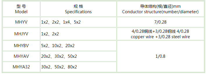 矿用通信电缆厂家