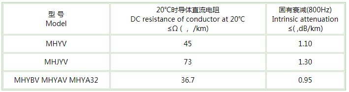 矿用通信电缆