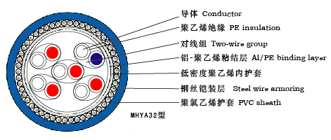 船用电缆