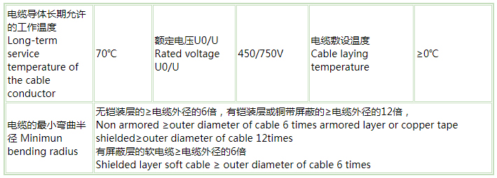 煤矿用阻燃控制电缆