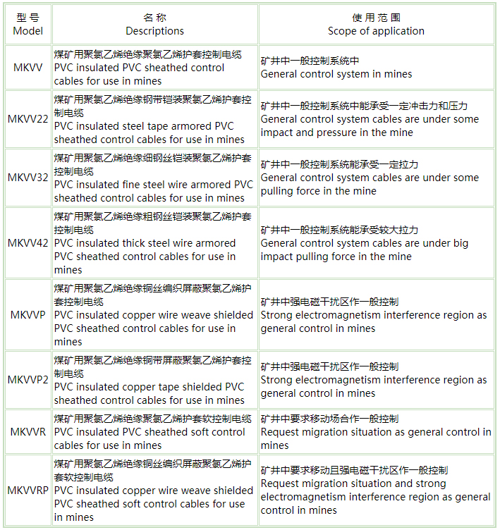 矿用控制电缆