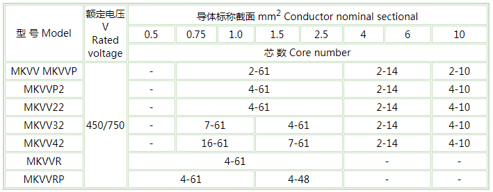 矿用控制电缆