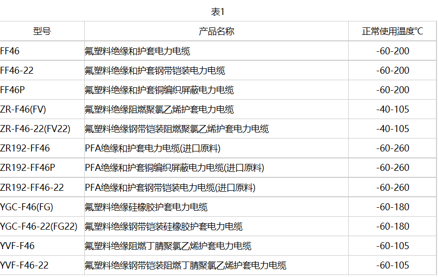 氟塑料绝缘耐高温电力电缆