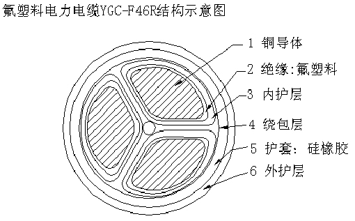 船用电缆