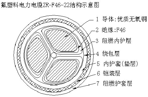 船用电缆厂家