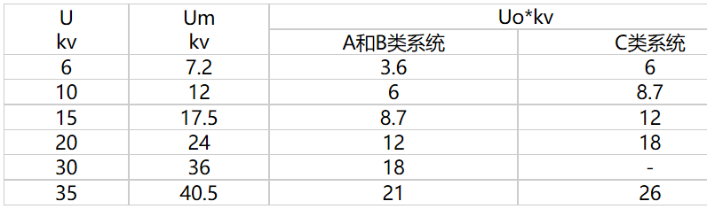 交联电力电缆