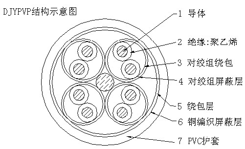 船用电缆