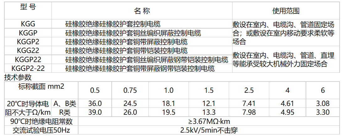 船用电缆