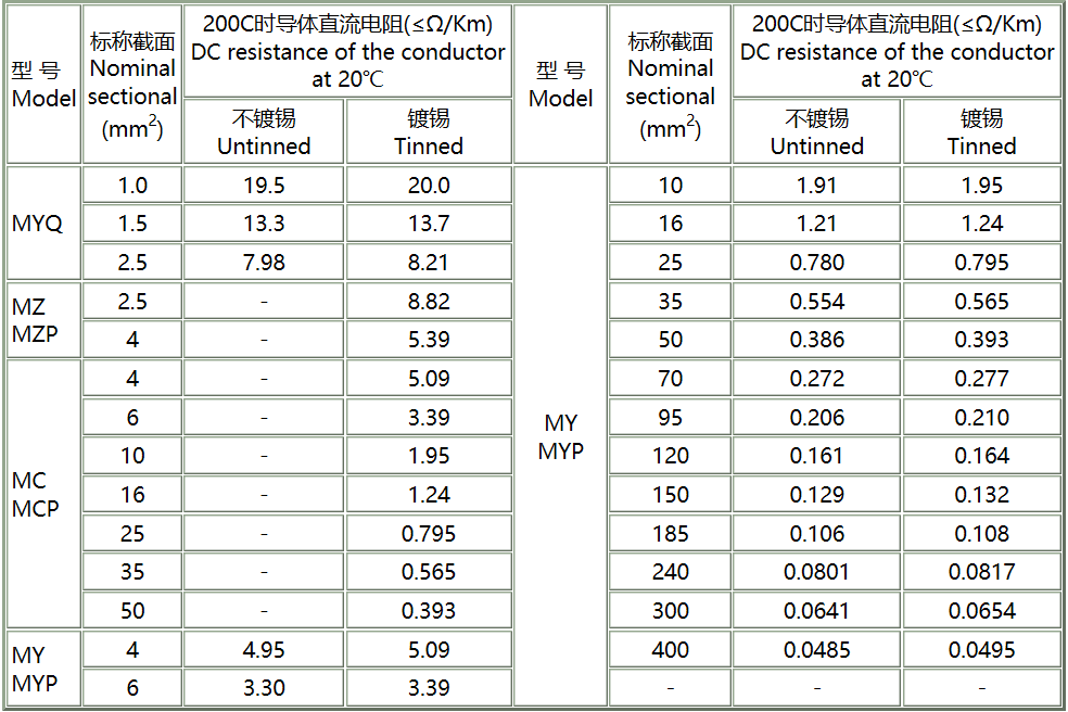 船用电缆,船用电缆厂家,矿用电缆