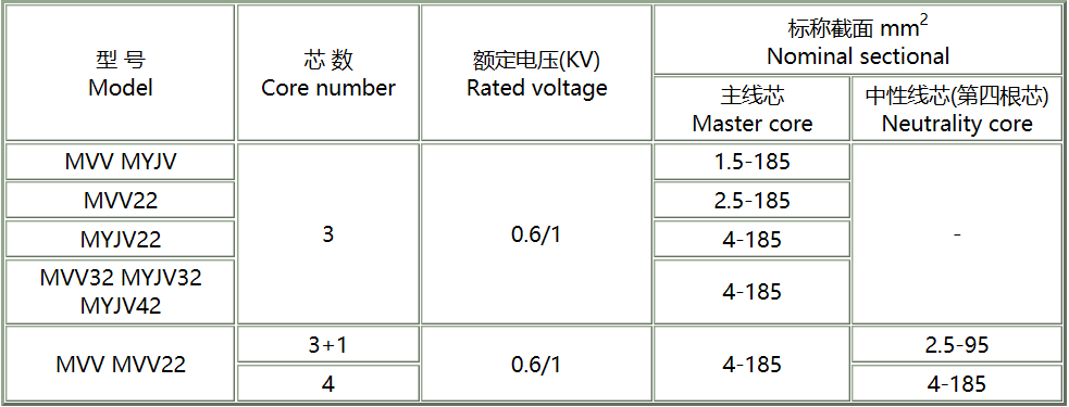 船用电缆检测,船用电缆价格,船用电缆厂家