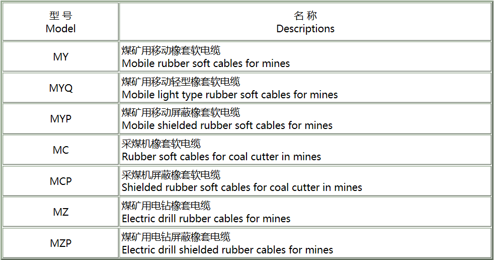 船用电缆,船用电缆厂家,矿用电缆